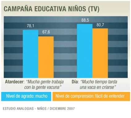 Ipcva Muy Buenos Resultados De La Segunda Campa A Educativa Sobre El