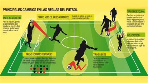 Historia Del Fútbol Origen Reglas Medidas Tipos Y Mucho Mas