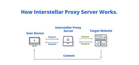 What is Interstellar Proxy? Key Features of Interstellar Proxy