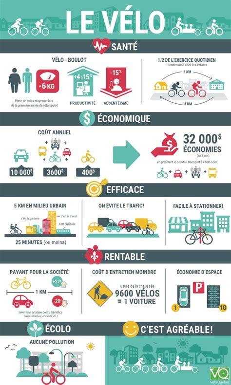 Les 6 très bonnes raisons de se mettre au vélo en 2018