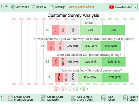 How To Present Likert Scale Data In Excel And Google Sheets NBKomputer