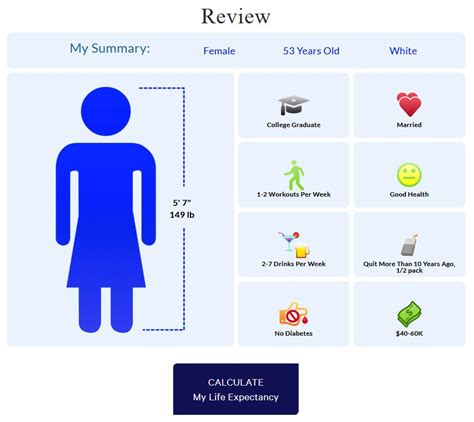 This Ssa Life Expectancy Calculator Shows How Long You Ll Receive Benefits