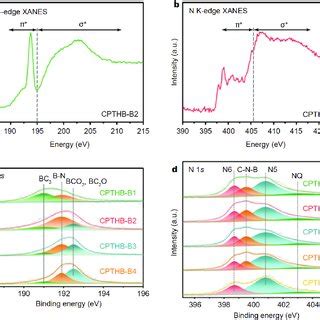 A B K Edge Xanes Spectrum And B N K Edge Xanes Spectrum Of