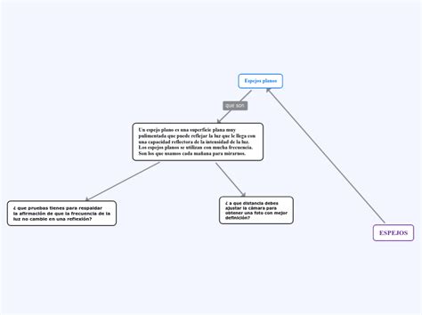 Mapa Conceptual De Espejos Y Lentes Hot Sex Picture