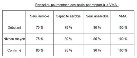 Comment Calculer Sa Vma More About Craft