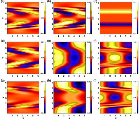 δρ A δt B J Z C δv X D δv Y E δv Z F δb X G δb Y Download Scientific