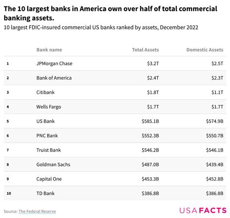 american banks