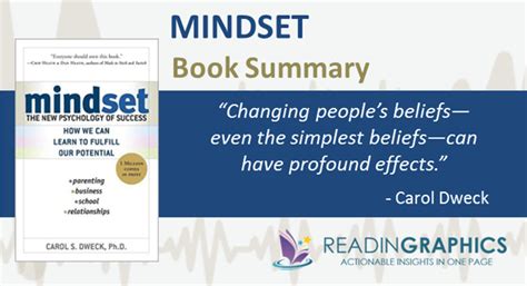 book summary mindset   psychology  success