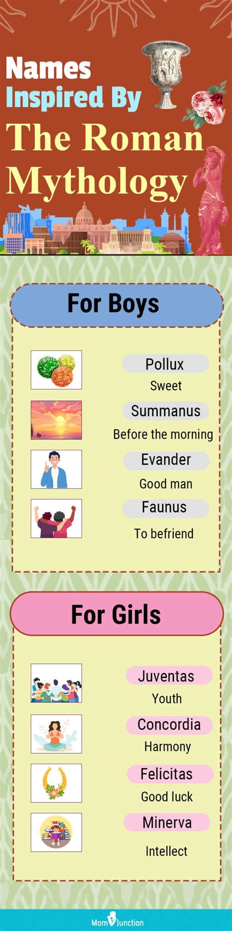 The Roman Names For Planets