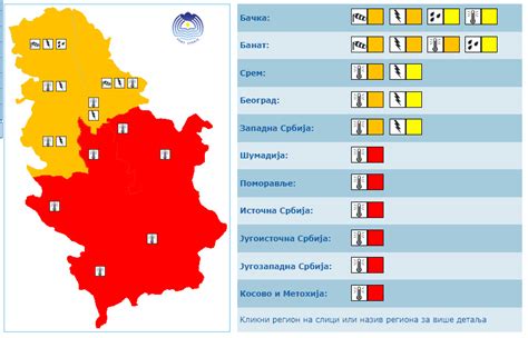 Rhmz Izdao Novo Upozorenje Na Naglu Promenu Vremena Koje Dolazi Iz