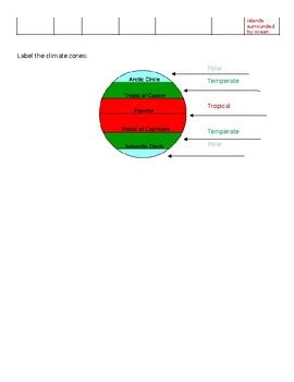 Climate Zone Characteristics Research by LoveK-5ScienceCoaching | TPT