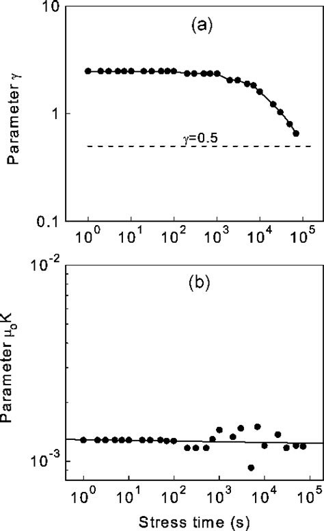 Figure 1 From An Analytical Hot Carrier Induced Degradation Model In