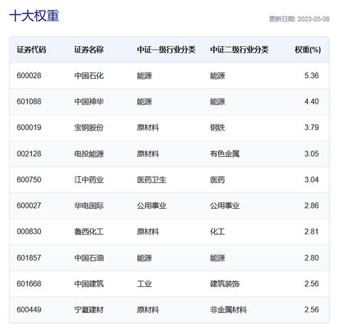 首批来袭！当“中字头”高分红 谁说大象不能起舞？5月以来，以银行、证券、基建为代表的“中字头”大市值央企大涨，一些千亿市值的中字头银行甚至