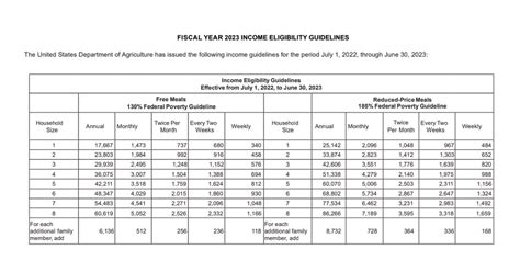 2022 2023 USDA Income Eligiblity Guidelines Pdf Google Drive