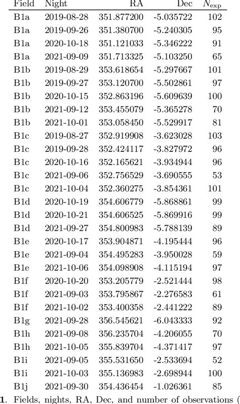 Table 1 From The DECam Ecliptic Exploration Project DEEP VI First