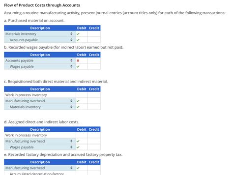 Solved Flow Of Product Costs Through Accounts Assuming A Chegg