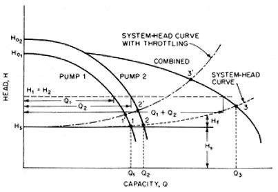 Multistage Centrifugal Pump In Parallel