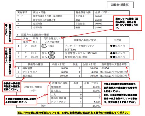 経営力向上計画の申請をご検討の方、必見！申請書の書き方と注意点 創業融資の相談なら「創業融資ガイド」