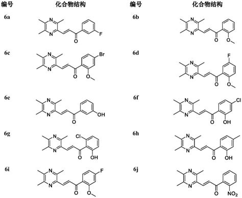 一种川芎嗪查尔酮衍生物及其制备方法与应用