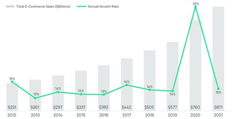 Shopify Vs Wix Whose Common Shares Should You Check Out Shop Wix