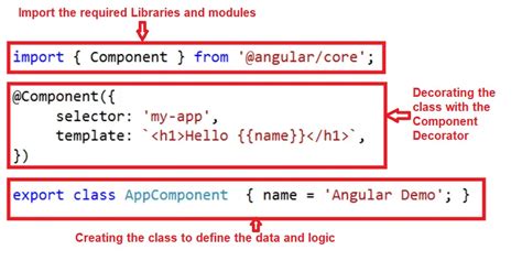 Angular 2 Component Examples Dot Net Tutorials