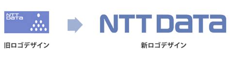 NTTデータグループブランドロゴの変更について 株式会社NTTデータビジネスブレインズ