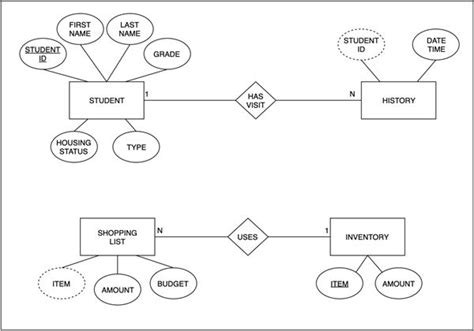 Eer Diagram Examples With Solutions