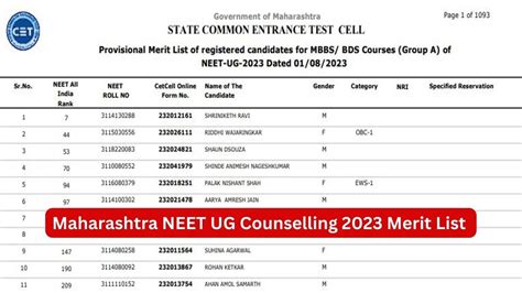 Maharashtra Neet Ug Counselling Provisional Merit List Released