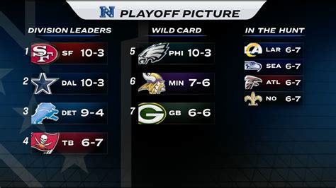 Nfl Week 15 Playoff Picture Breakdown And Analysis Playoff Seeding Predictions 2023 Youtube