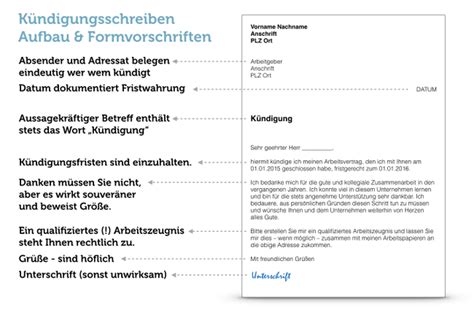 Kündigung Vorlage Arbeitsvertrag Was tun