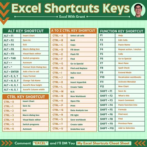 Excel Shortcut Keys Comment Excel And I Will Dm You My Excel