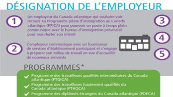 Infographies Immigration R Fugi S Et Citoyennet Canada Canada Ca