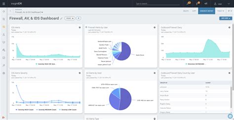 Insightidr Xdr And Siem Platform Rapid7