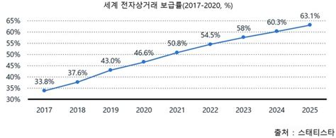 인쇄하기