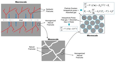 Energies Free Full Text Pore Scale Lattice Boltzmann Simulation Of