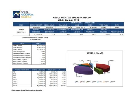 Resultado De Subasta De RECOPE By Bolsa De Valores Issuu