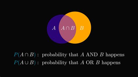 Probability Is Logic Mathematics Of Machine Learning