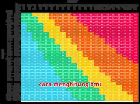 Cara Menghitung Bmi Body Mass Index Dan Interpretasinya