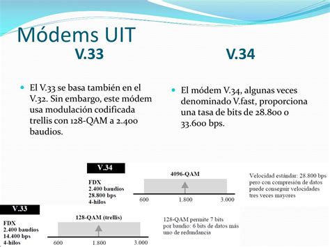 Ppt Tema Iv Modems E Interfaces Powerpoint Presentation Free Download Id2334598