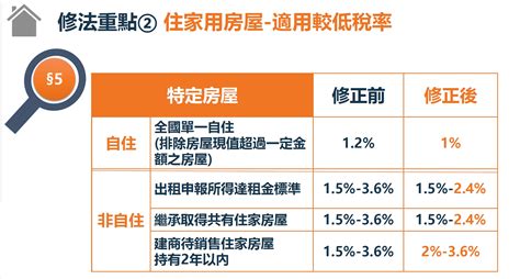 賣不掉已經很可憐！建商理事長轟囤房稅：根本懲罰稅