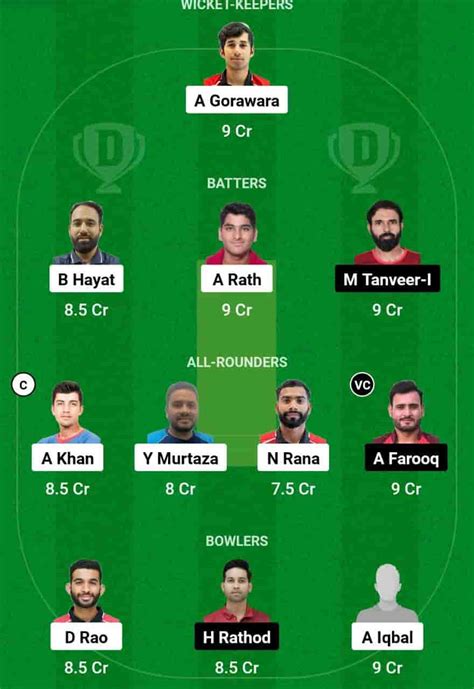 HK Vs QAT Dream11 Prediction Hong Kong Vs Qatar Dream11 Team