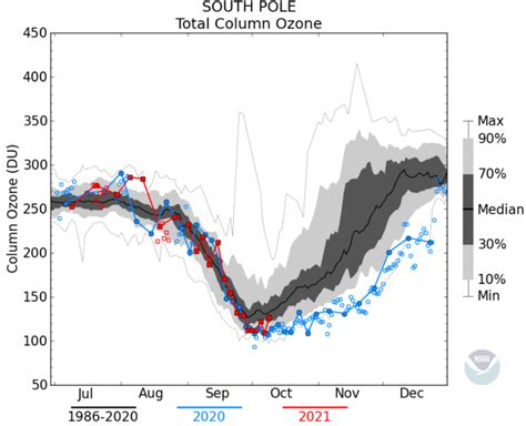 Ozone depletion this year looks a lot like last year—but both years ...