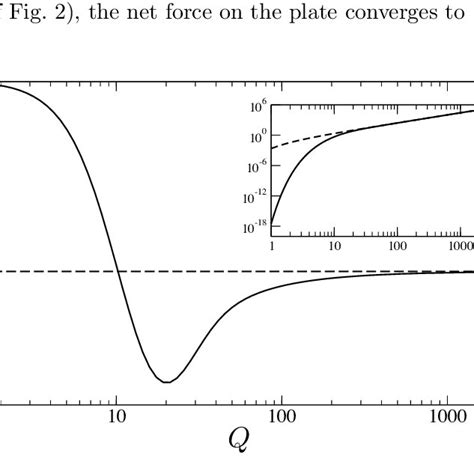 Geometry Of The Considered Problem The Casimir Force Is Evaluated For