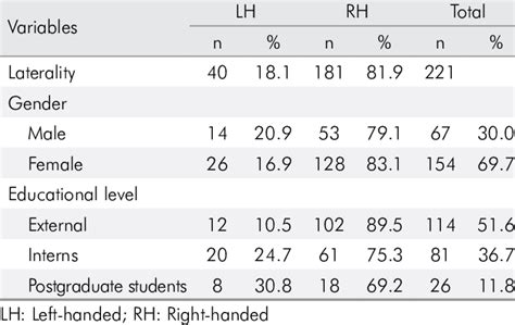 Demographic Data Of Study Participants Download Scientific Diagram