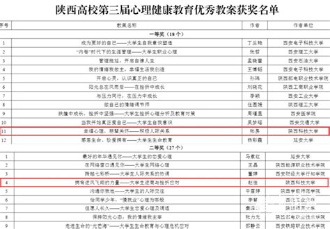 我校在陕西高校第六届心理育人宣传季中斩获7项奖项 陕西科技大学