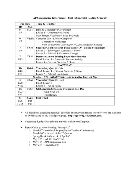 AP Comparative Government Unit 1 Concepts