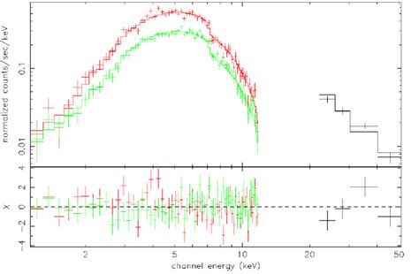 The Phase Resolved Xmm Upper Left Epic Pn Spectrum Of Primary Pulse