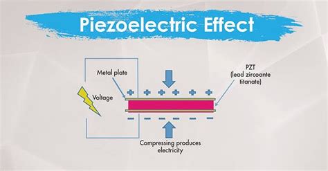 Piezoelectric Effect Upsc Current Affairs Ias Gyan