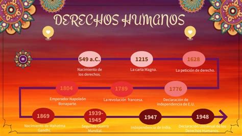 Derechos Humanos Línea del tiempo