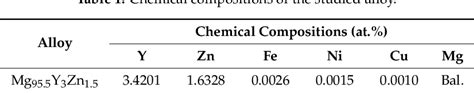 Table From Role Of Lpso Phase In Crack Propagation Behavior Of An As